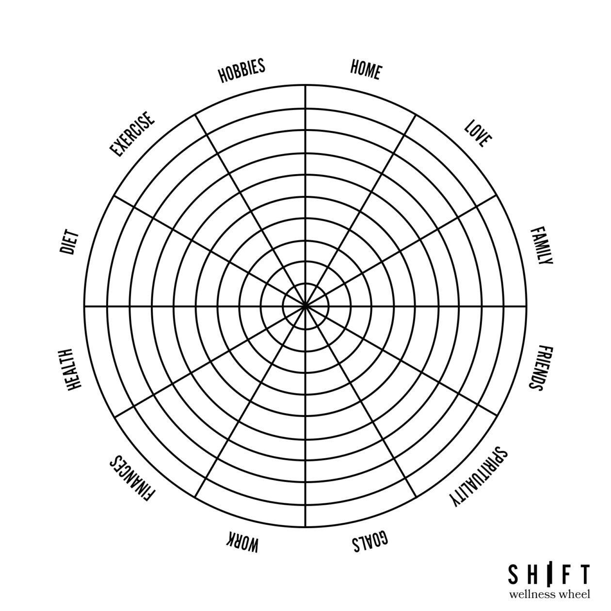 wheel of wellness chart